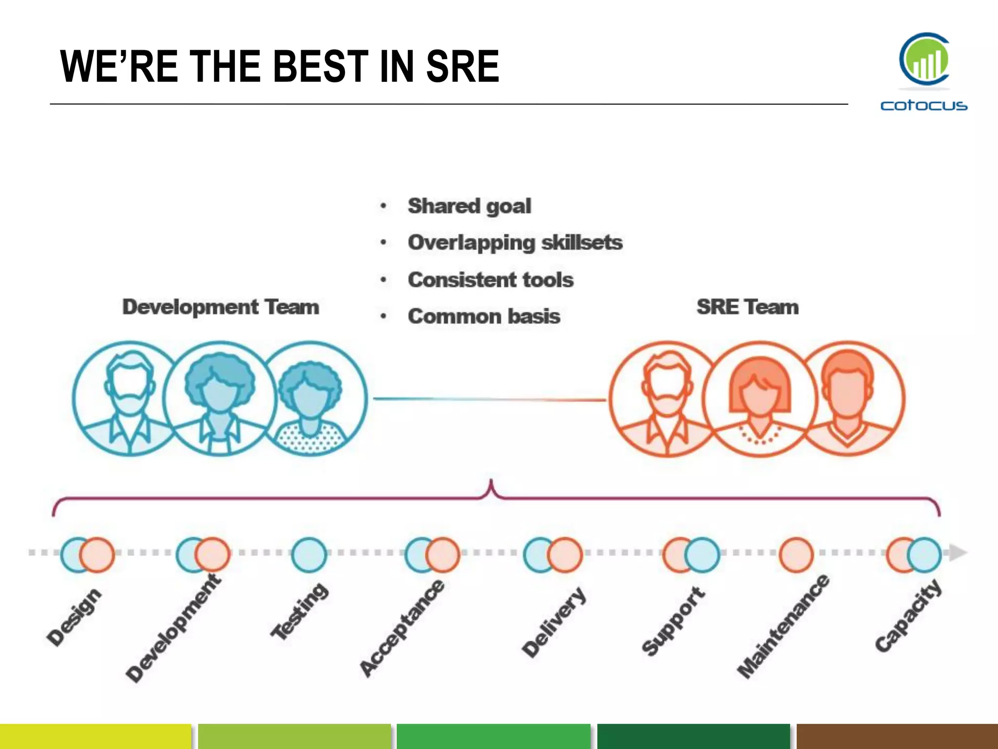 WE’RE THE BEST IN SRE
 