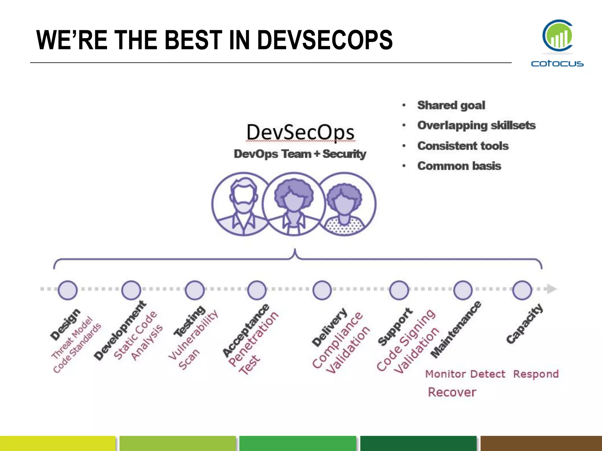 WE’RE THE BEST IN DEVSECOPS
 