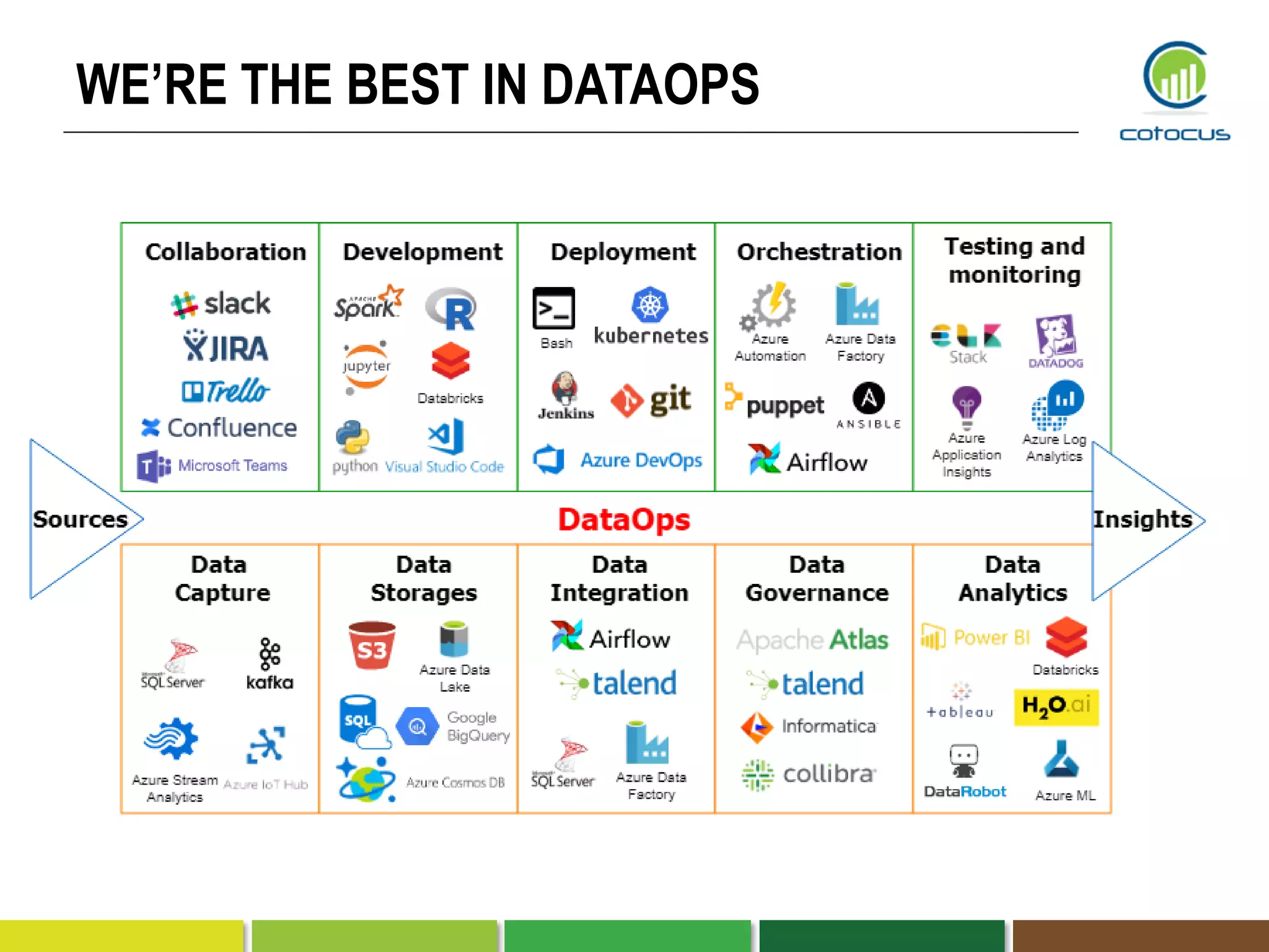 WE’RE THE BEST IN DATAOPS
 