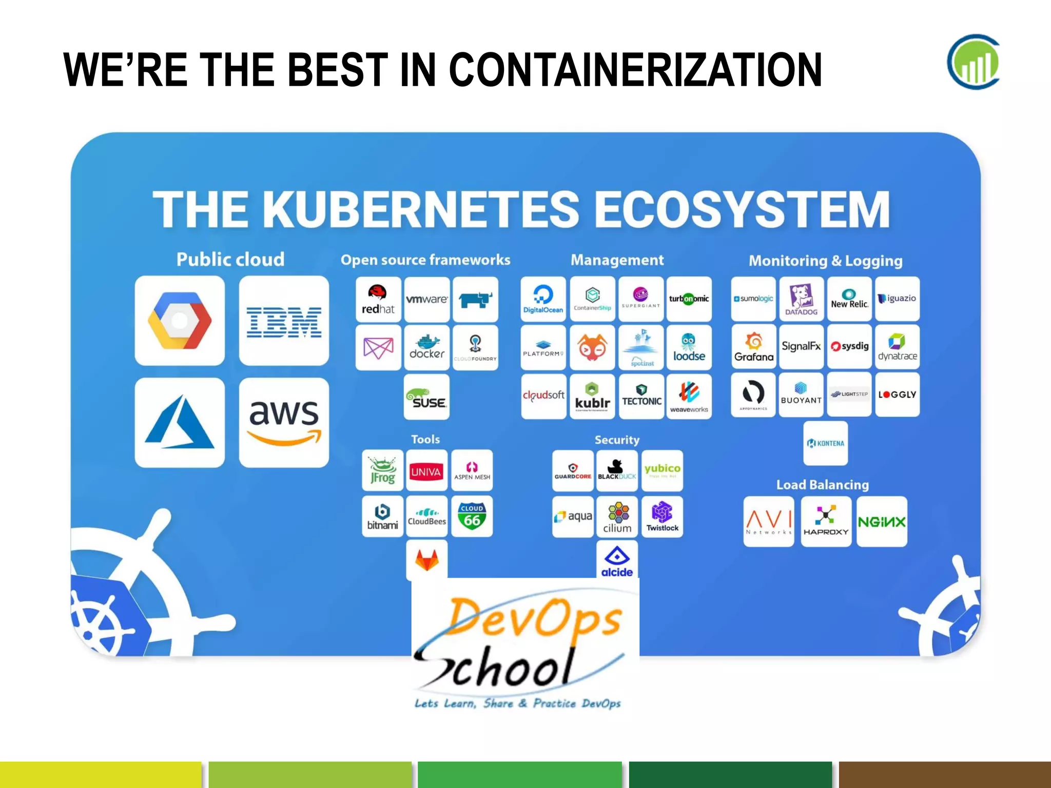 WE’RE THE BEST IN CONTAINERIZATION
 