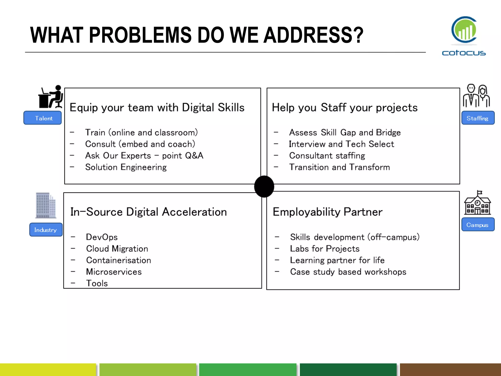 WHAT PROBLEMS DO WE ADDRESS?
 