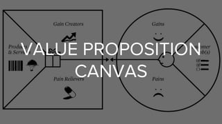 VALUE PROPOSITION
CANVAS
 