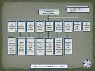 Unidad de cuidados especialesEL QUE DA A LOS POBRES, PRESTA A DIOS