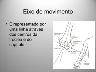 Eixo de movimento
• É representado por
uma linha através
dos centros da
tróclea e do
capítulo.
 