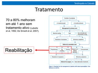 Tratamento
Tendinopatia no Cotovelo
70 a 80% melhoram
em até 1 ano sem
tratamento ativo (Labelle
et al, 1992; De Smedt et al, 2007).
Reabilitação
 