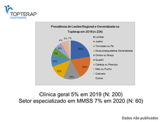 Clínica geral 5% em 2019 (N: 200)
Setor especializado em MMSS 7% em 2020 (N: 60)
Dados não publicados
 