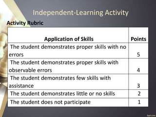 Independent-Learning Activity
Application of Skills Points
The student demonstrates proper skills with no
errors 5
The student demonstrates proper skills with
observable errors 4
The student demonstrates few skills with
assistance 3
The student demonstrates little or no skills 2
The student does not participate 1
Activity Rubric
 