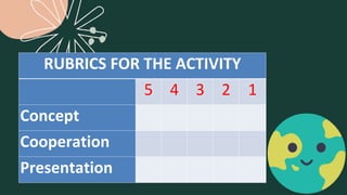 RUBRICS FOR THE ACTIVITY
5 4 3 2 1
Concept
Cooperation
Presentation
 