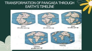 TRANSFORMATION OFPANGAEA THROUGH
EARTH'STIMELINE
 