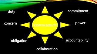 COT PPT PARABLE Understanding the value of responsibility and ...