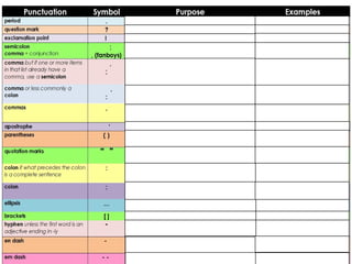 Punctuation Grade 9 | PPT