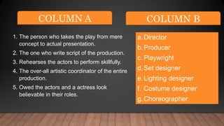 Arts Education: Roles in a stage production | PPTX