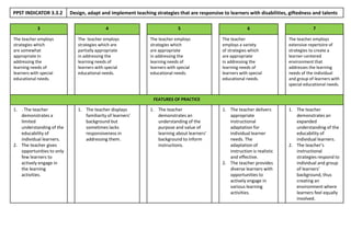 COT Rubric for Domain 3 Indicators (Teachers IV-VII Applicant).pdf