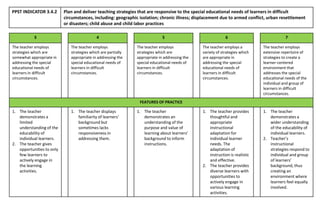 COT Rubric for Domain 3 Indicators (Teachers IV-VII Applicant).pdf