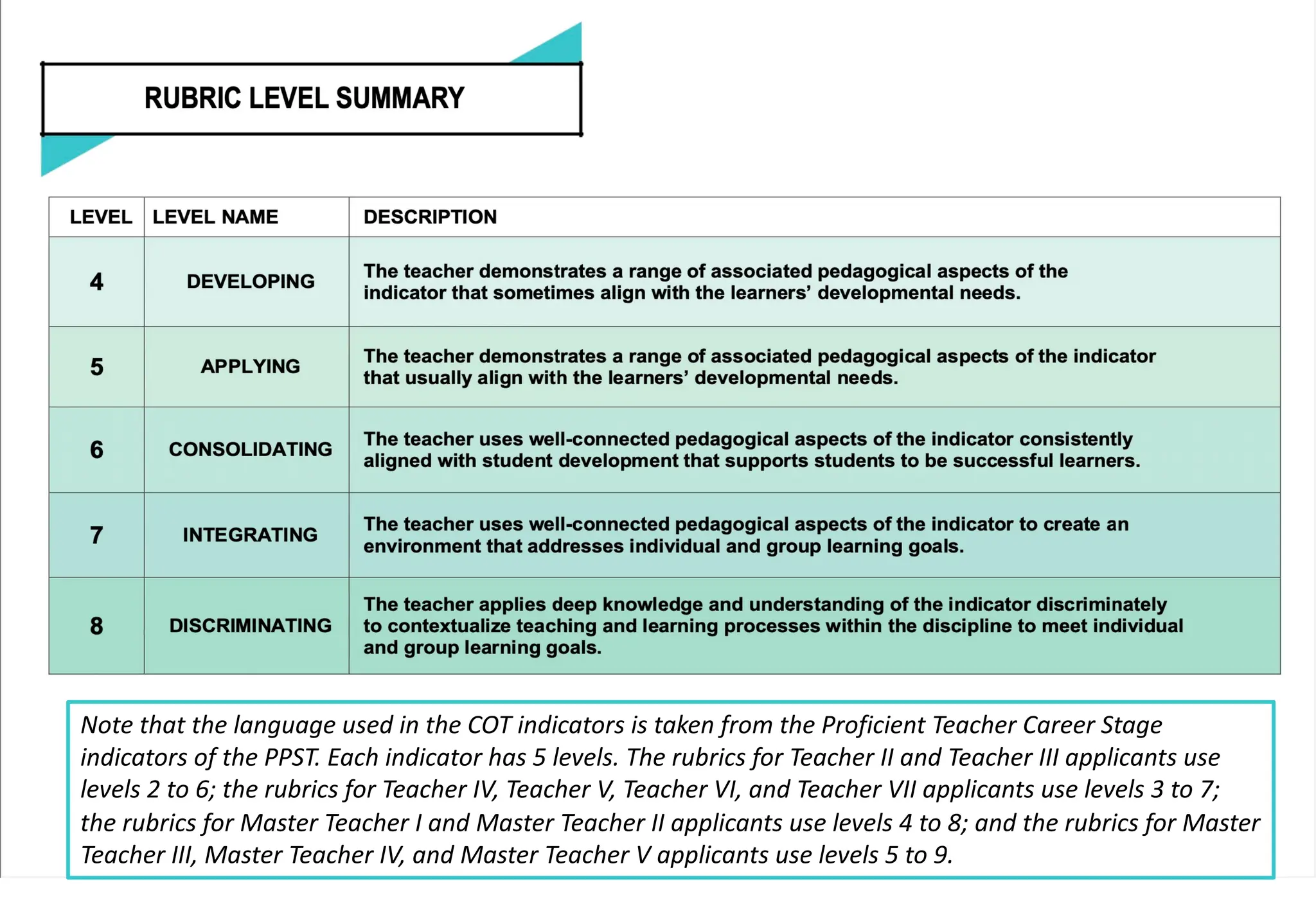 COT Rubric Master Teacher I Applicant.pdf