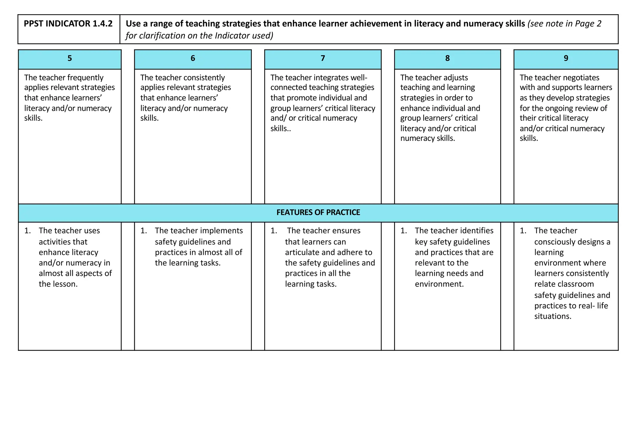 COT Rubric Master Teacher IV Applicant.pdf