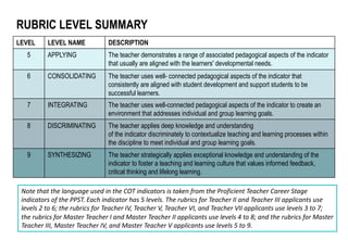 COT Rubric Master Teacher IV Applicant.pdf