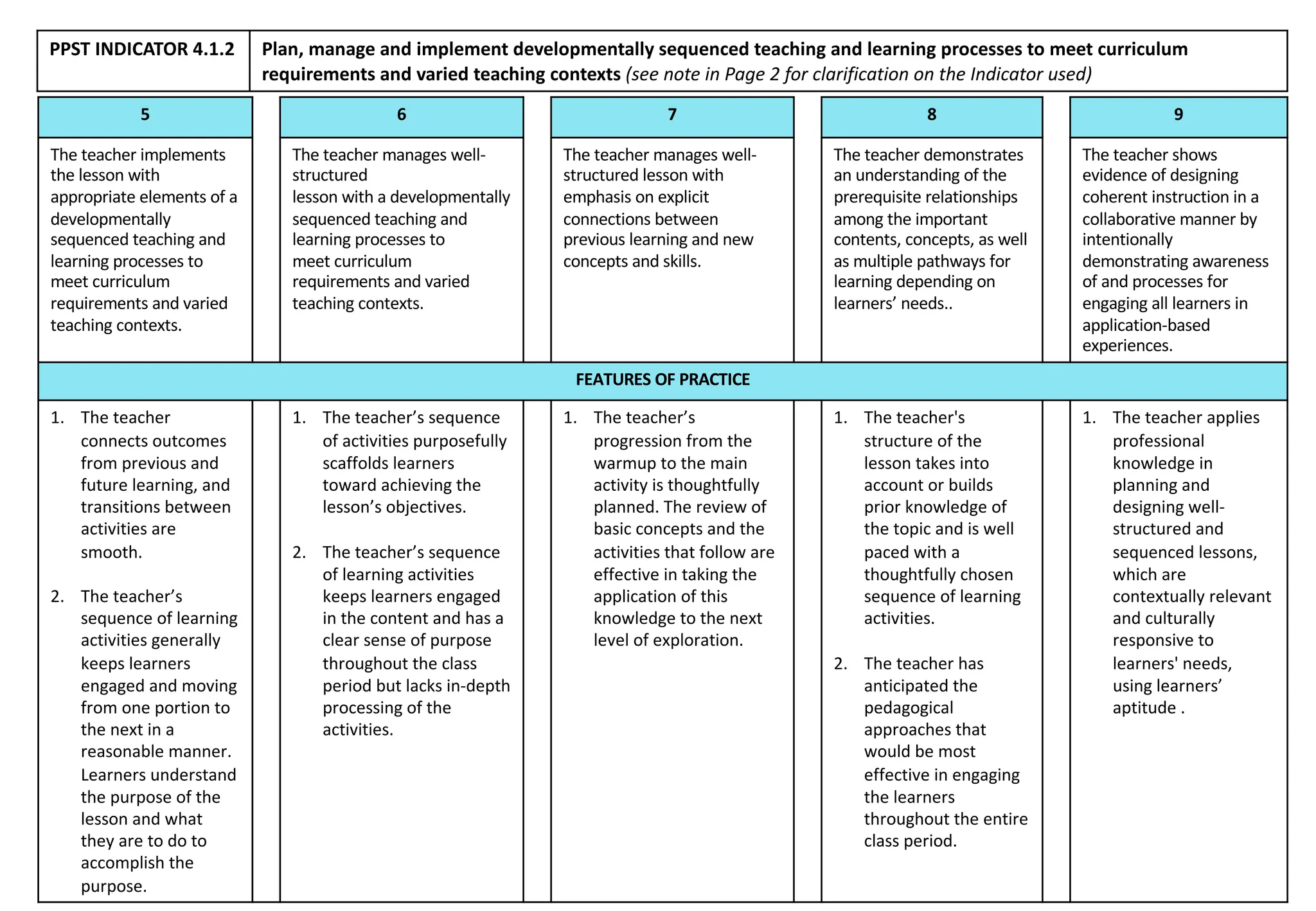 COT Rubric Master Teacher V Applicant.pdf