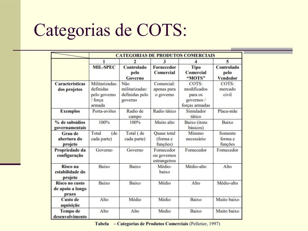 Cots commercial off the shelf