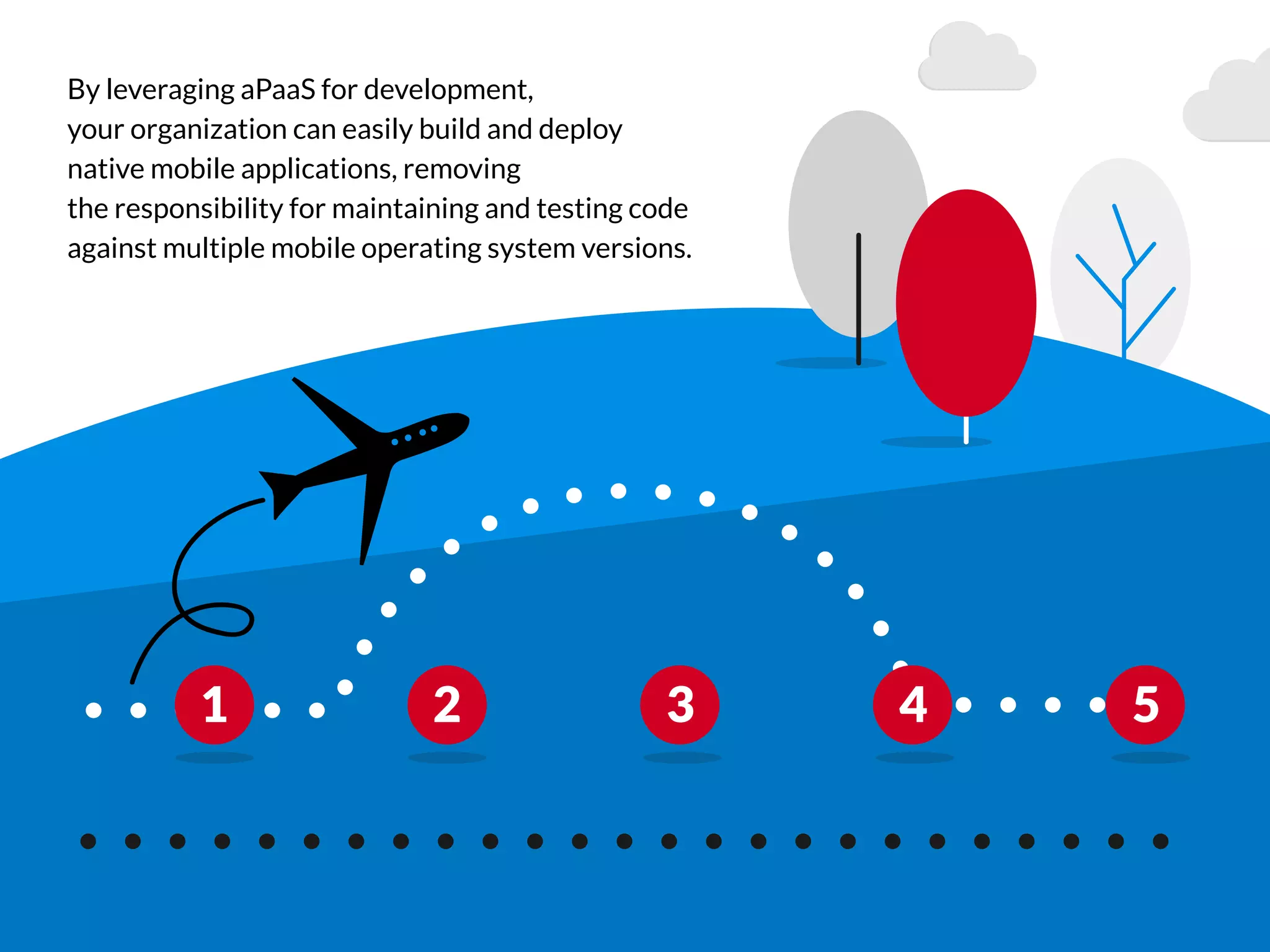 By leveraging aPaaS for development,
your organization can easily build and deploy
native mobile applications, removing
the responsibility for maintaining and testing code
against multiple mobile operating system versions.
1 2 3 4 5
 