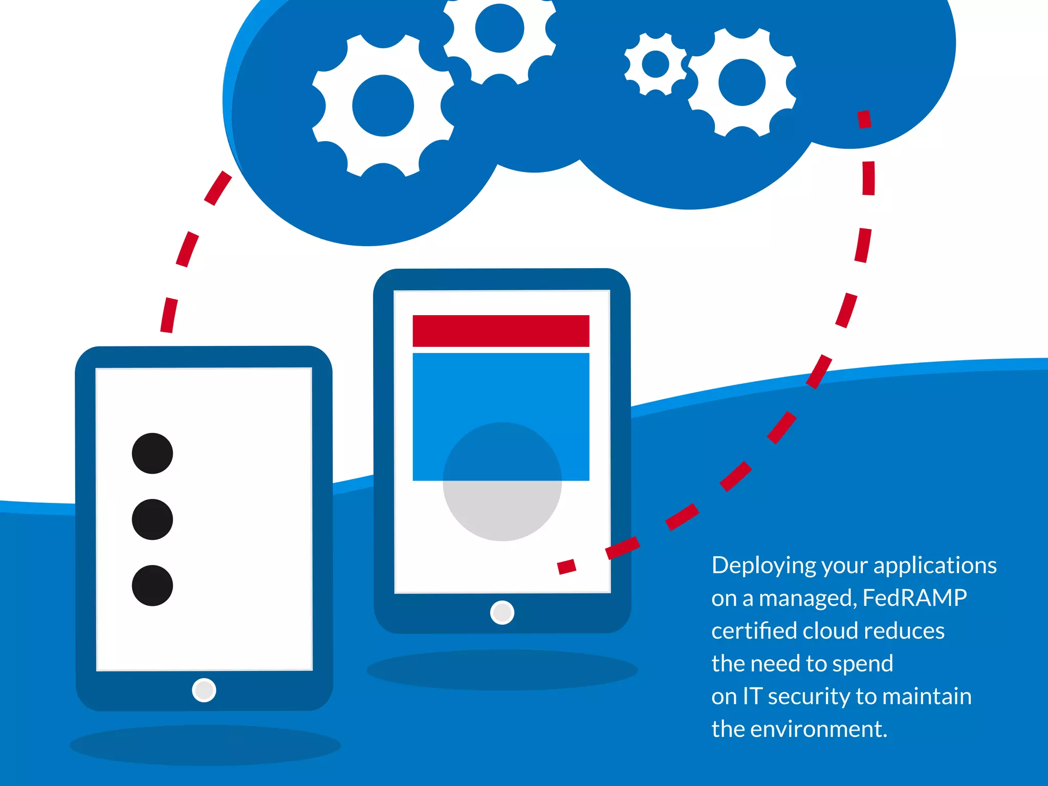 Deploying your applications
on a managed, FedRAMP
certiﬁed cloud reduces
the need to spend
on IT security to maintain
the environment.
 