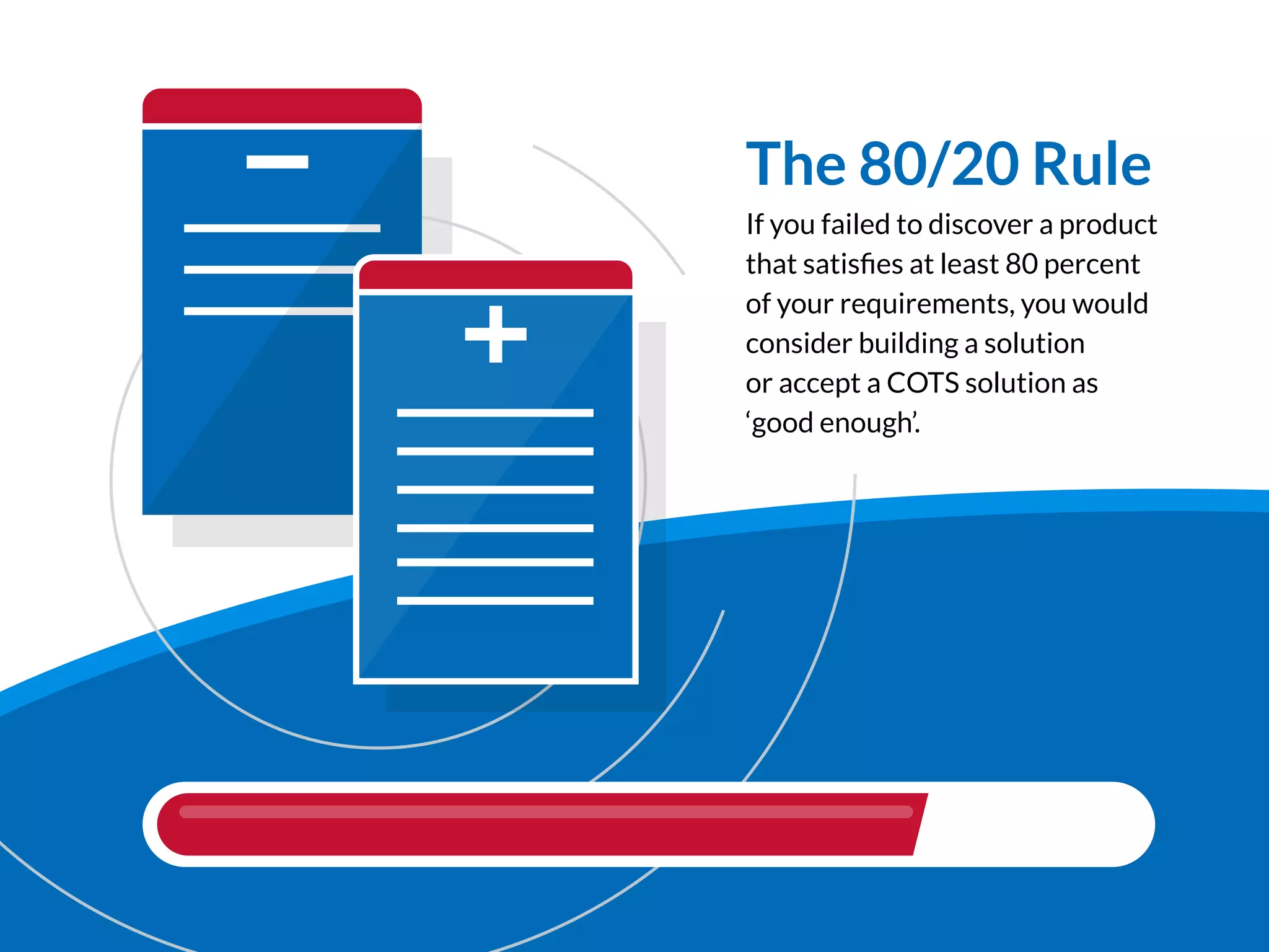 The 80/20 Rule
If you failed to discover a product
that satisﬁes at least 80 percent
of your requirements, you would
consider building a solution
or accept a COTS solution as
‘good enough’.
 