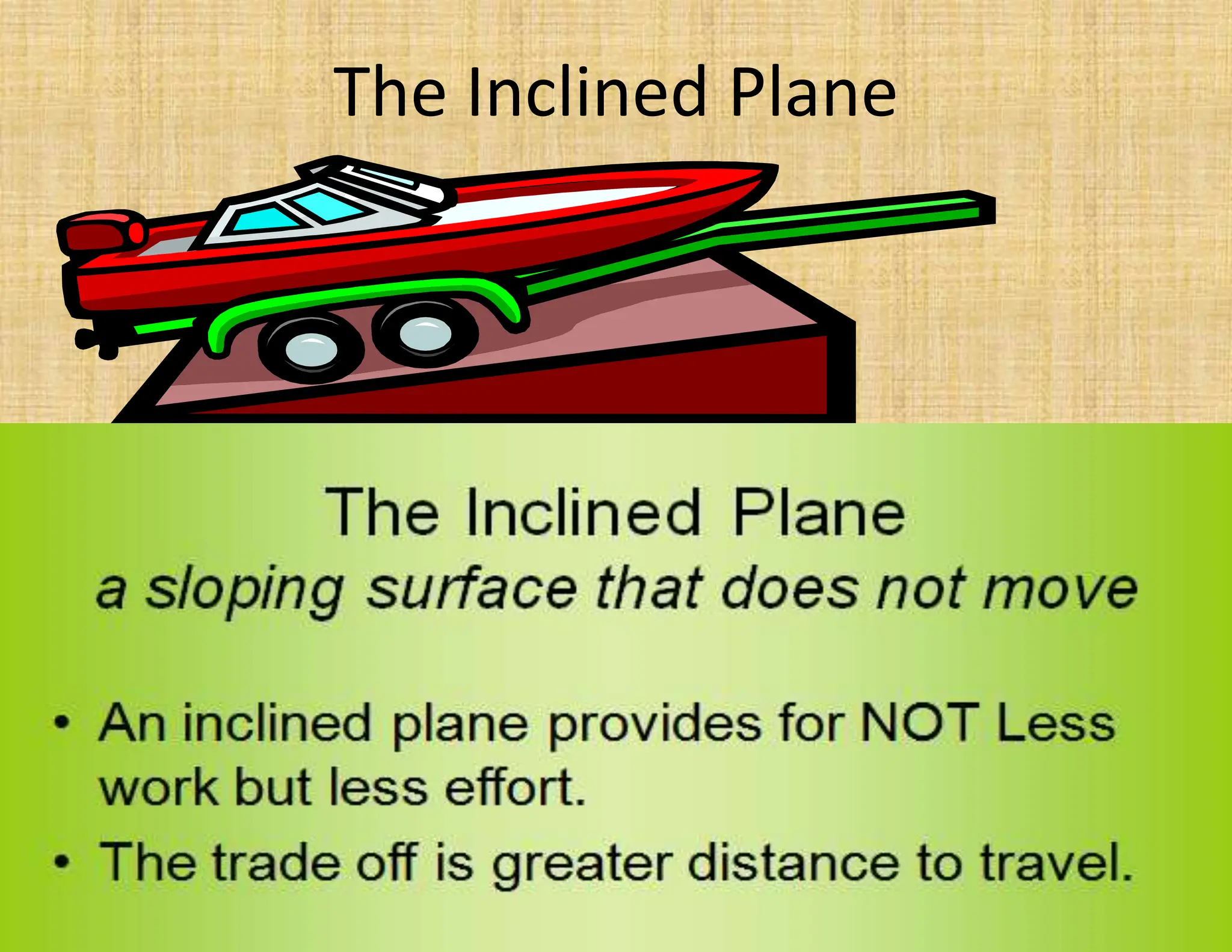 The Inclined Plane
 