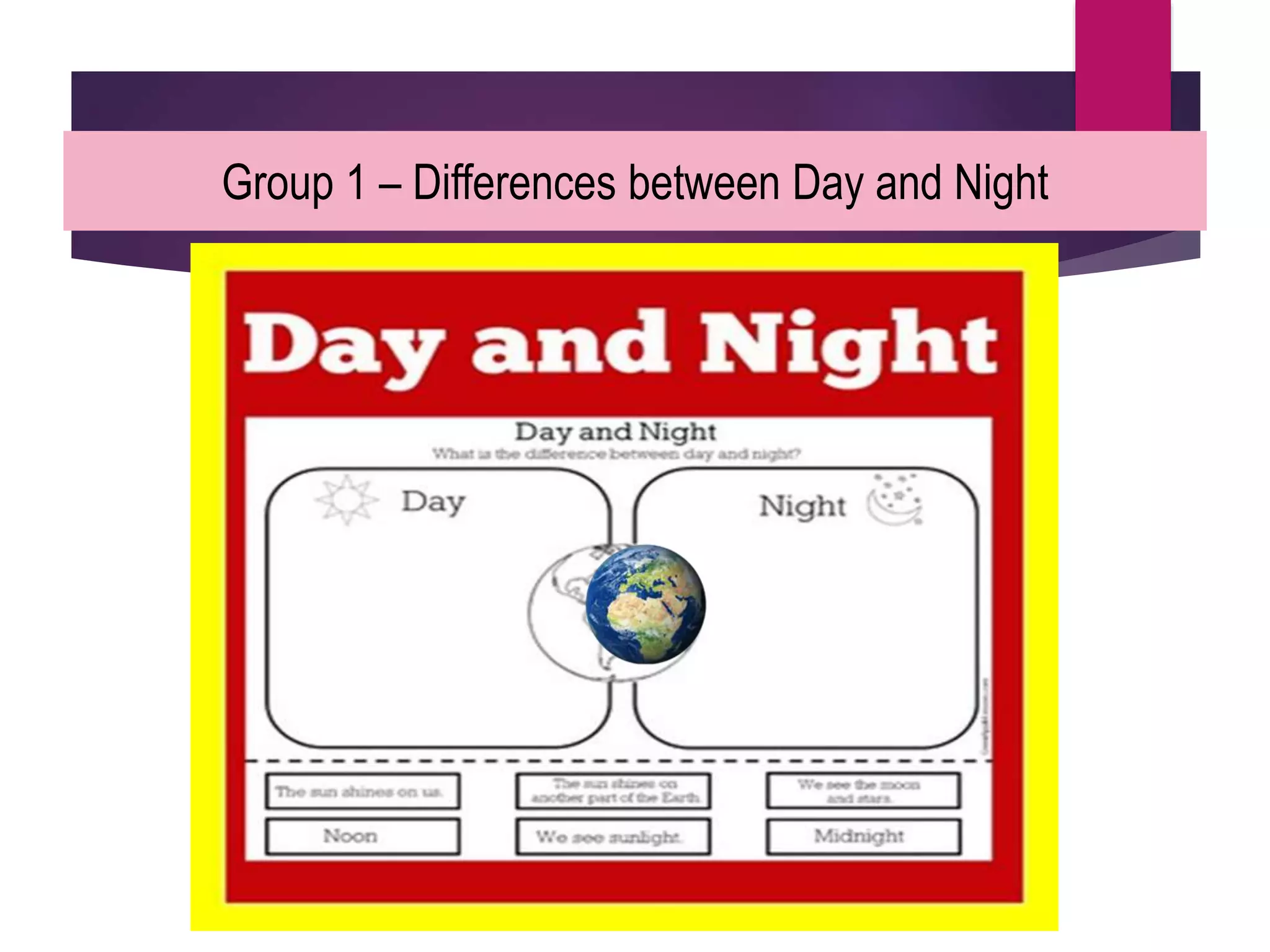 Group 3 –
Group 1 – Differences between Day and Night
 