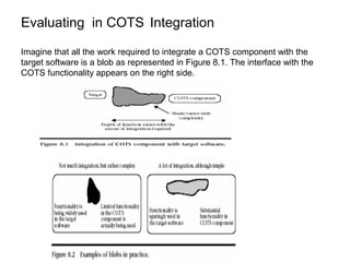 Evaluating in COTS Integration
Imagine that all the work required to integrate a COTS component with the
target software is a blob as represented in Figure 8.1. The interface with the
COTS functionality appears on the right side.
 