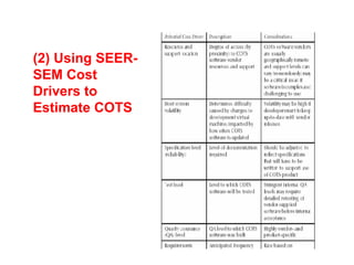(2) Using SEER-
SEM Cost
Drivers to
Estimate COTS
 