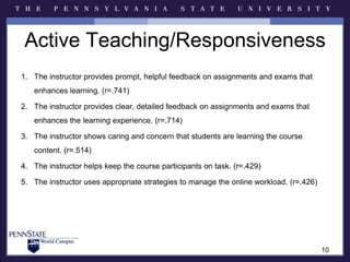     Instructional Designer (18)