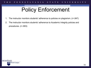     Affiliate (2)Disciplines    Professions (83)