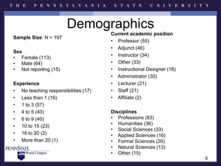 DemographicsCurrent academic position    Professor (55)