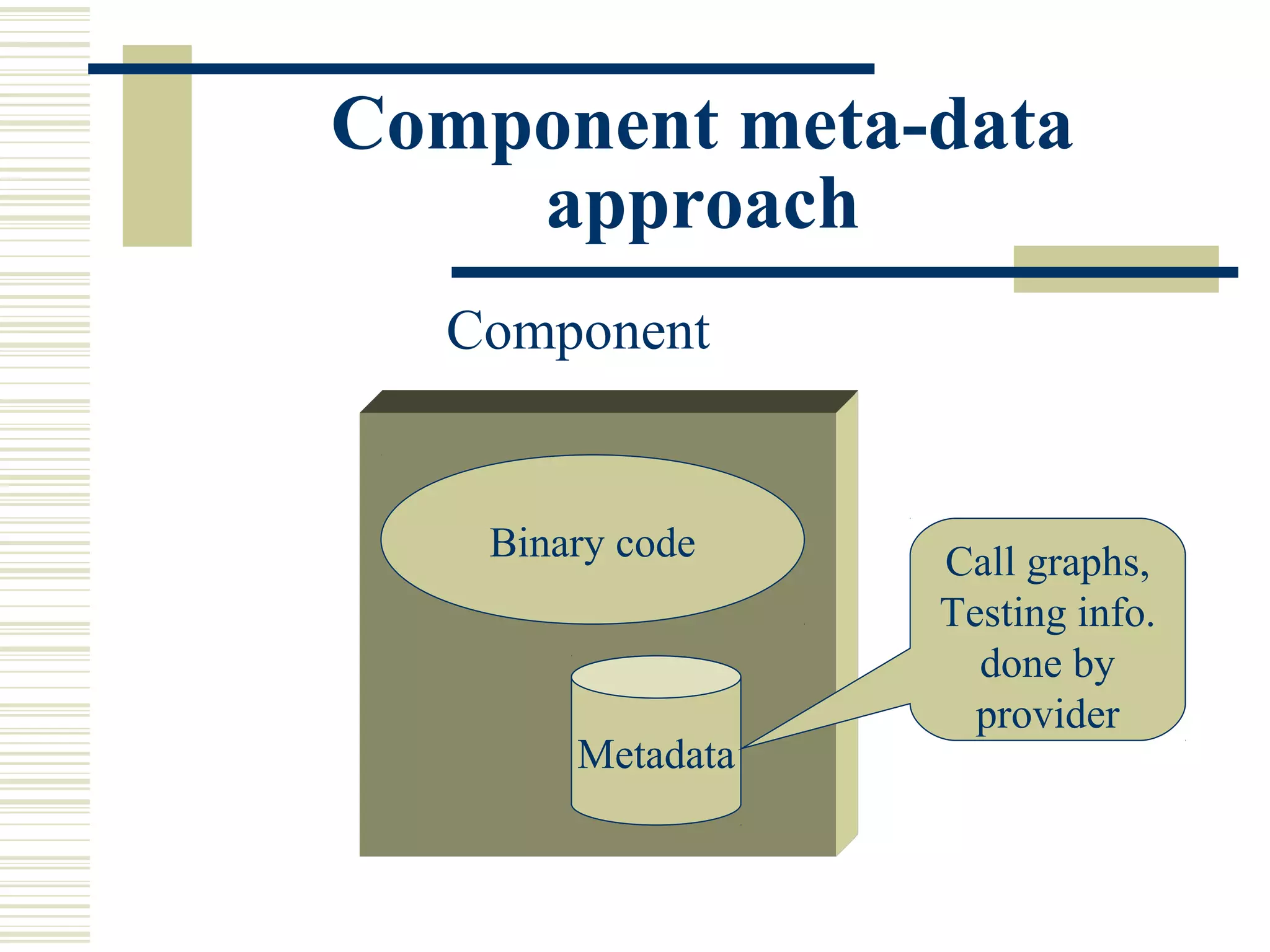Component meta-data
    approach
  Component


    Binary code    Call graphs,
                   Testing info.
                     done by
                     provider
        Metadata
 