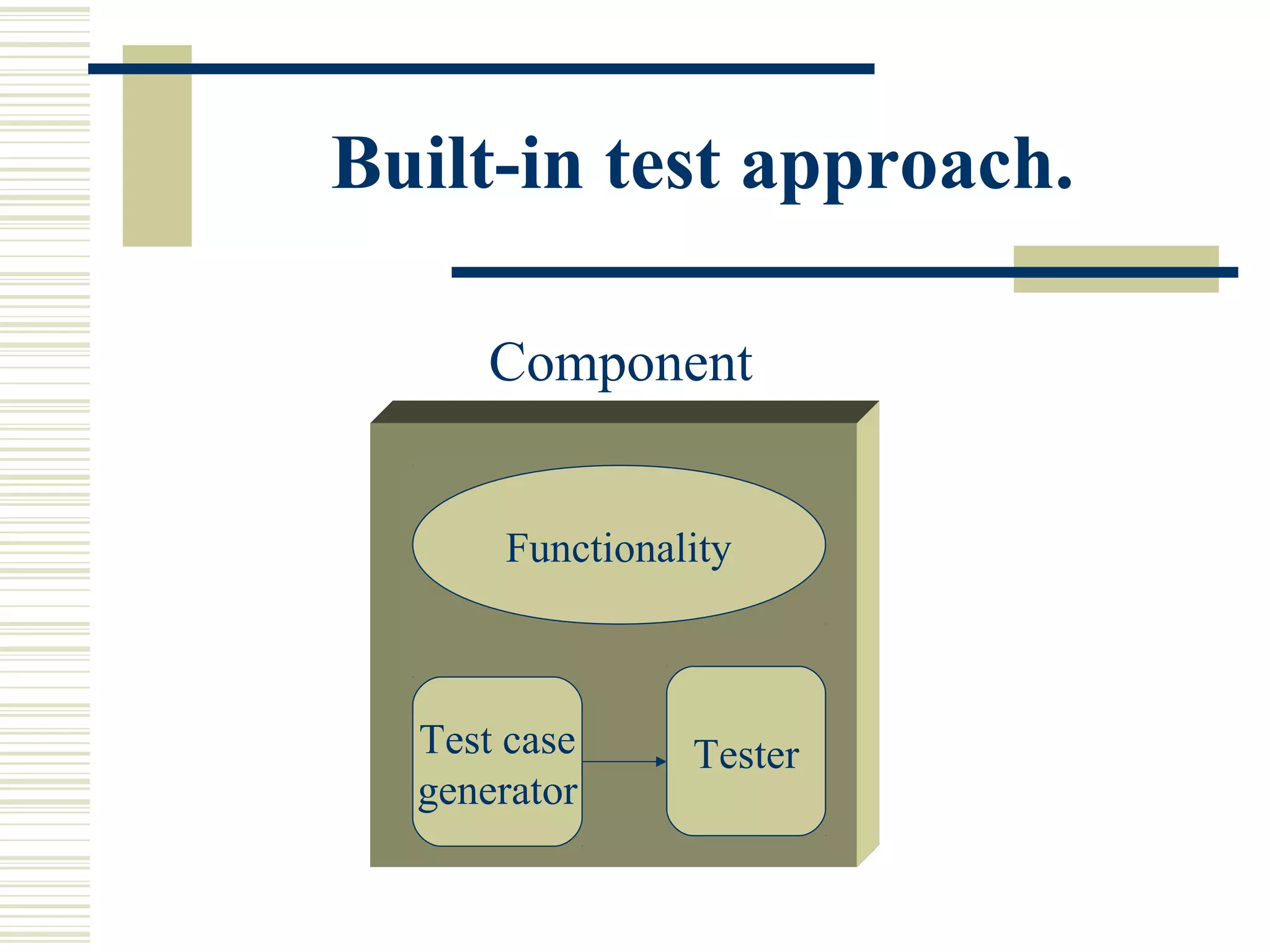 Built-in test approach.

      Component


      Functionality



  Test case     Tester
  generator
 