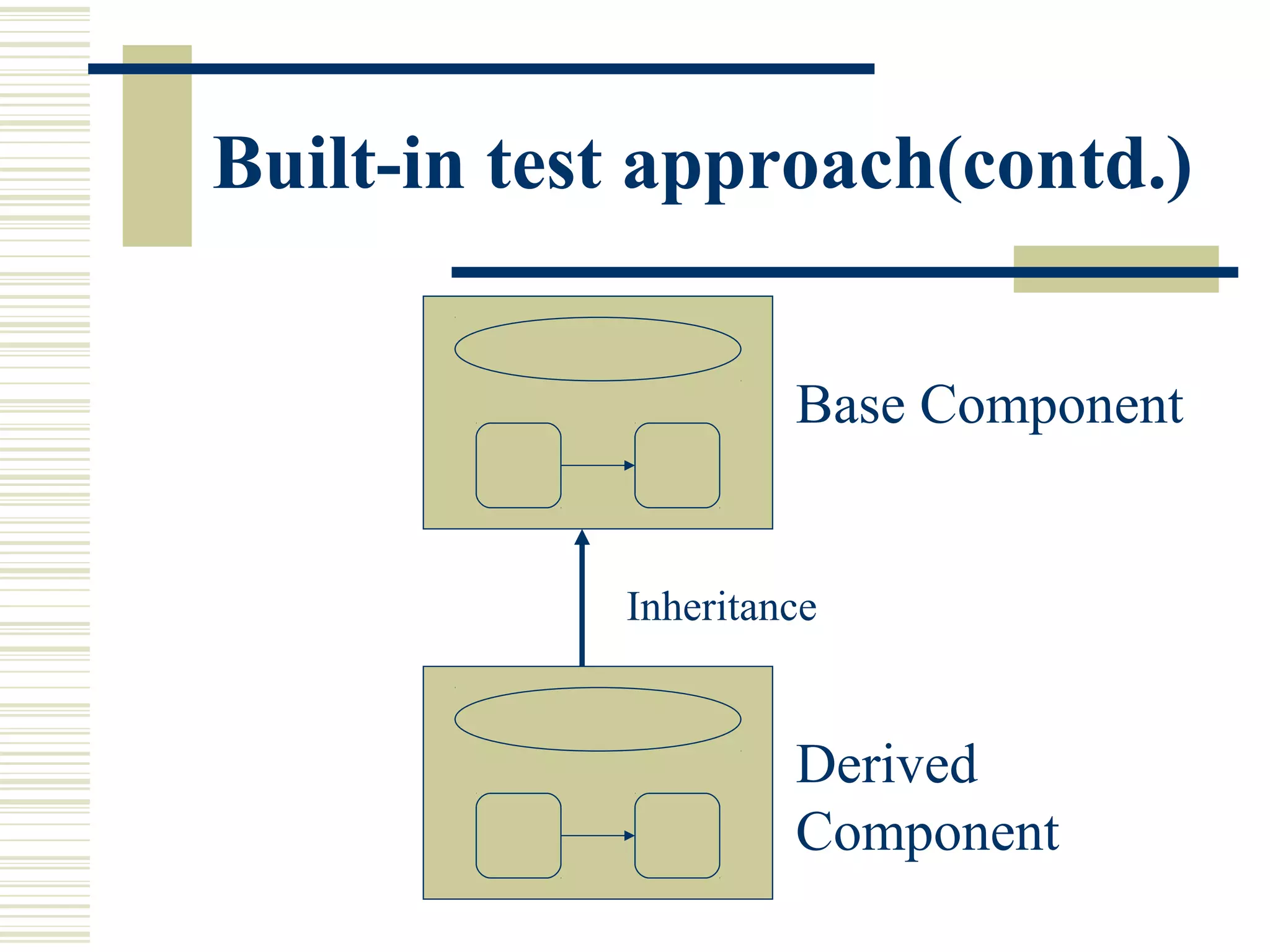 Built-in test approach(contd.)


                     Base Component


            Inheritance


                     Derived
                     Component
 