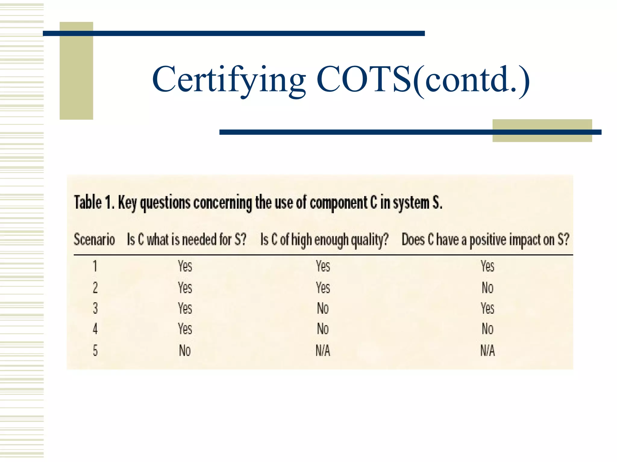 Certifying COTS(contd.)
 