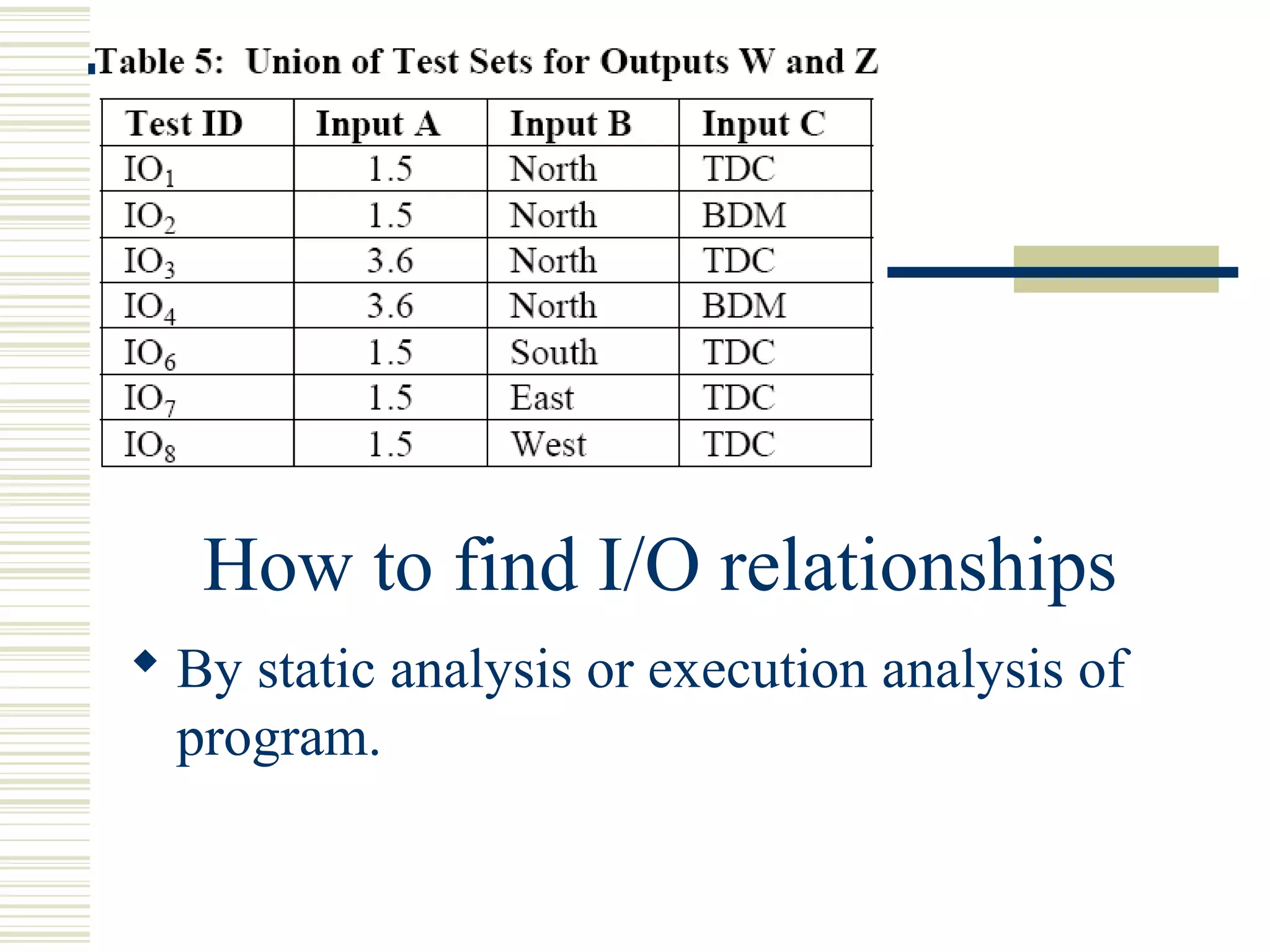 How to find I/O relationships
 By static analysis or execution analysis of
  program.
 