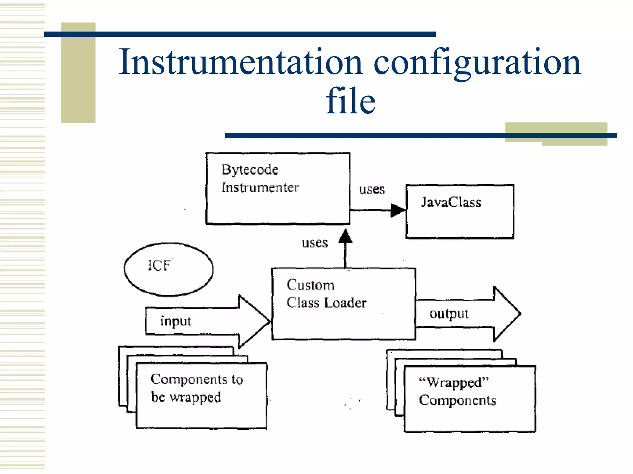 Instrumentation configuration
             file
 