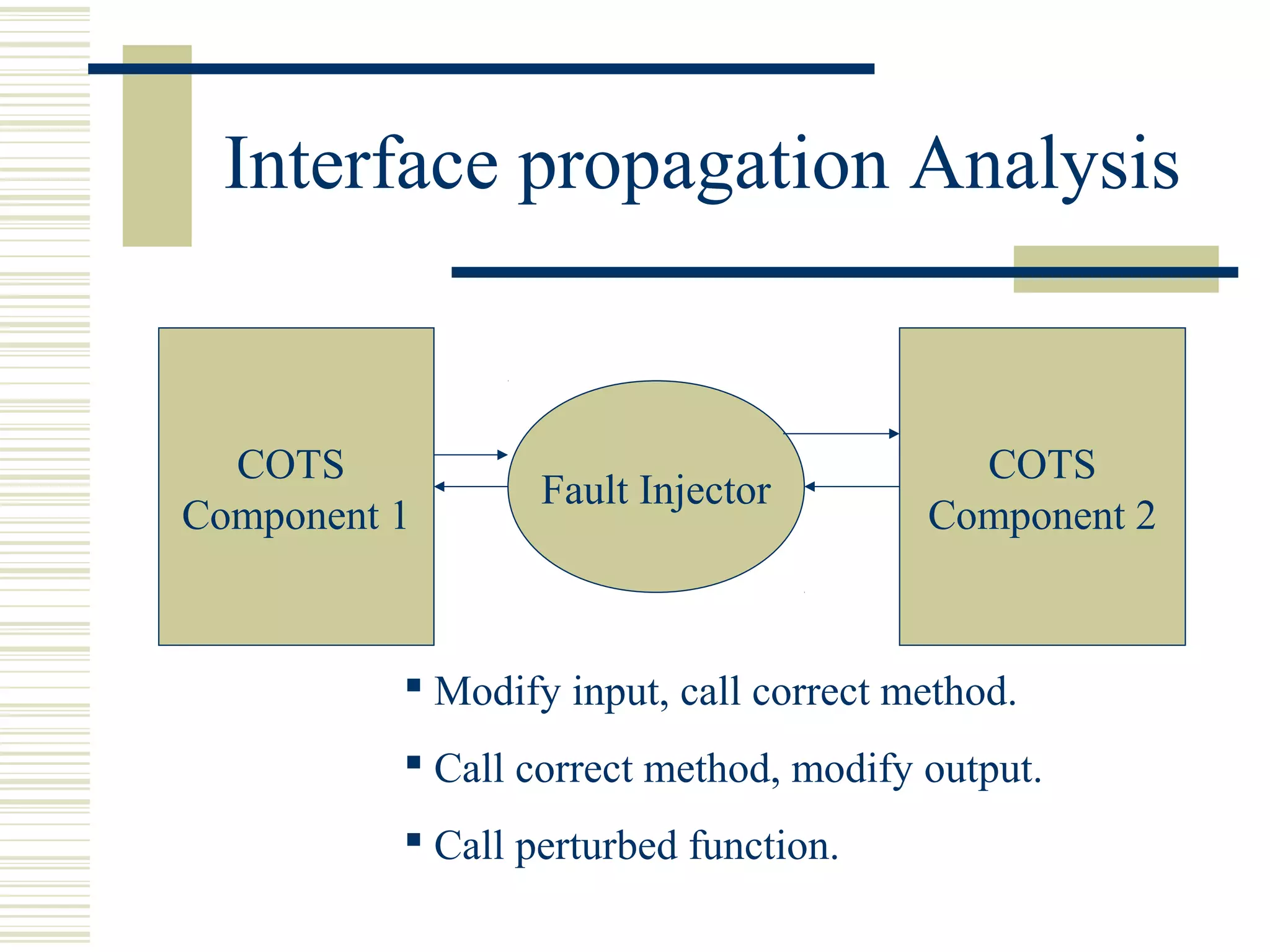 Interface propagation Analysis


  COTS                                    COTS
                  Fault Injector
Component 1                             Component 2



           Modify input, call correct method.
           Call correct method, modify output.
           Call perturbed function.
 