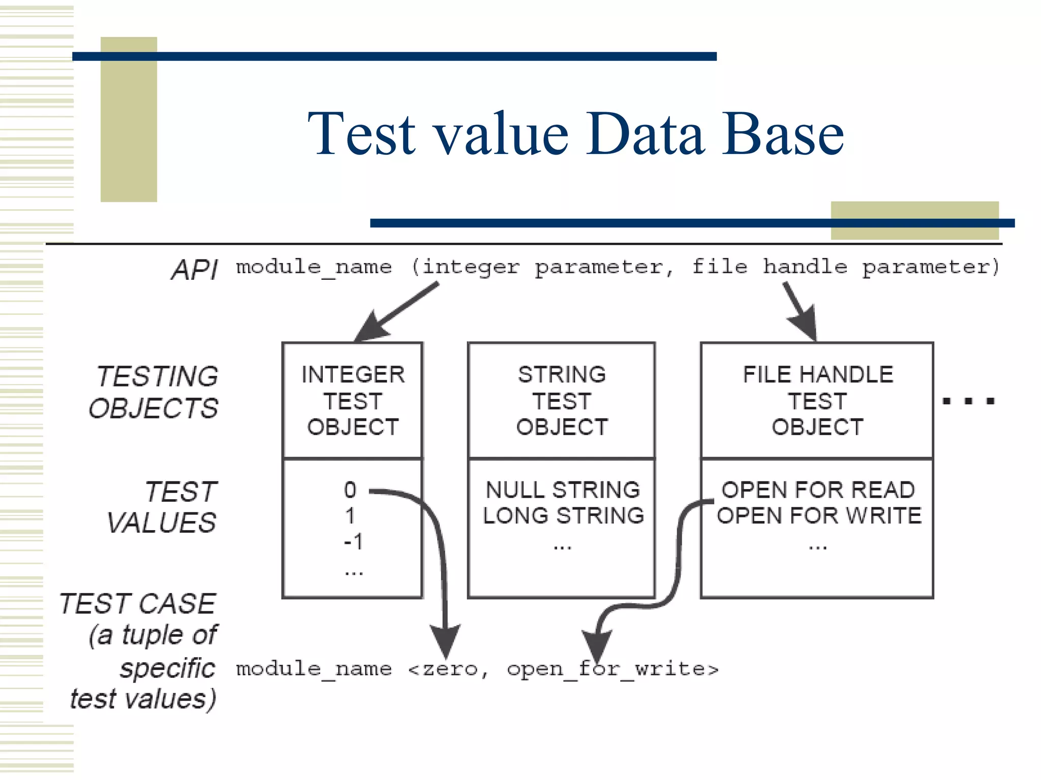 Test value Data Base
 