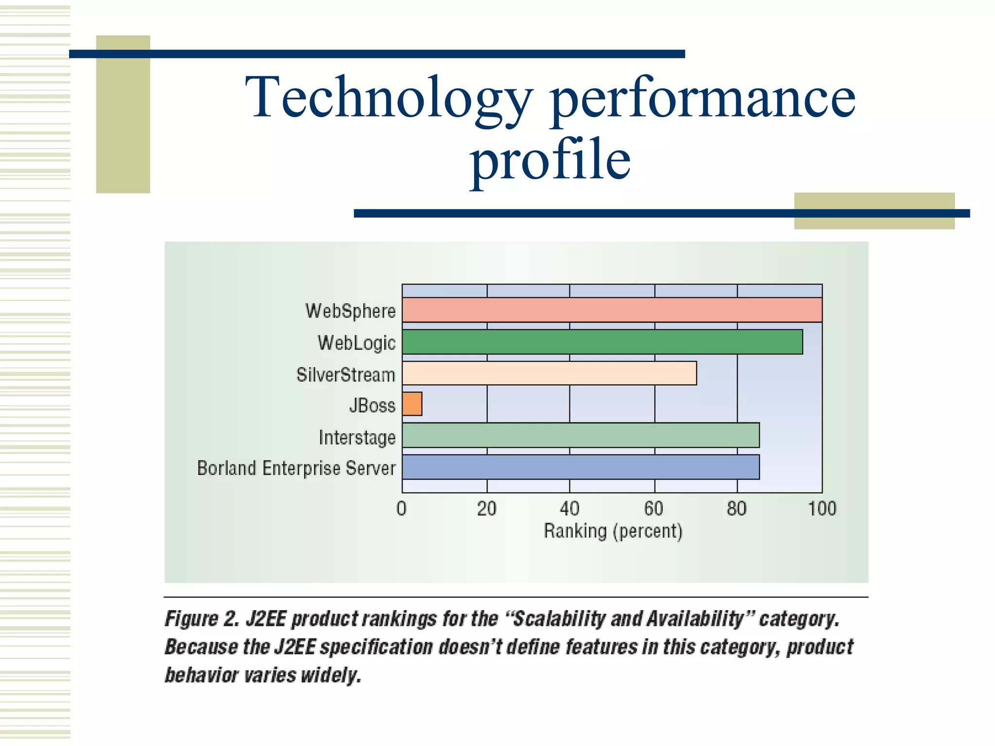 Technology performance
        profile
 