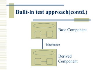 Built-in test approach(contd.)


                     Base Component


            Inheritance


                     Derived
                     Component
 