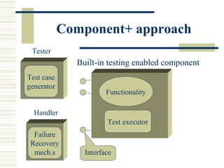 Component+ approach
 Tester
              Built-in testing enabled component
Test case
generator
                       Functionality

  Handler
                       Test executor
  Failure
 Recovery
  mech.s        Interface
 