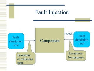 Fault Injection


                                   request
                                                Fault
   Fault
                       Component             simulation
simulation
                                                tool
    tool

                                     Exceptions,
      Erroneous
                                     No response
      or malicious
      input
 