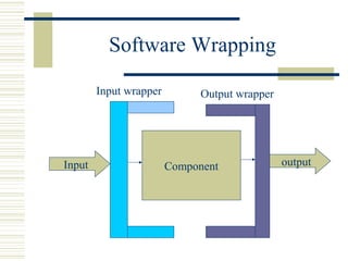 Software Wrapping

        Input wrapper         Output wrapper




Input                   Component              output
 