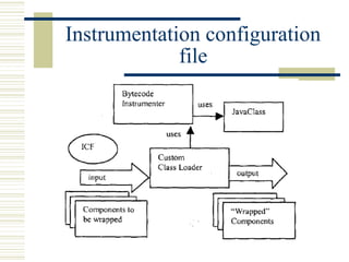 Instrumentation configuration
             file
 