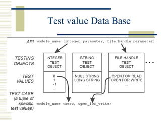 Test value Data Base
 