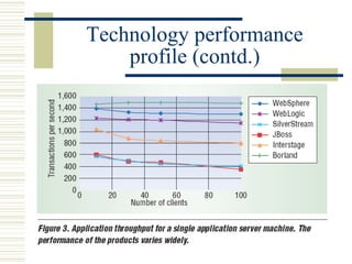 Technology performance
    profile (contd.)
 