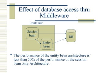 Effect of database access thru
              Middleware
            Container

           Session
            bean                      DB
                        Entity
                        bean

 The performance of the entity bean architecture is
  less than 50% of the performance of the session
  bean only Architecture.
 